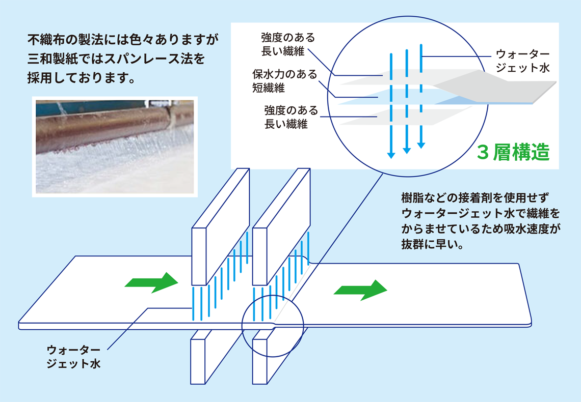 【Oasis Touch|オアシスタッチ】高級おしぼり 梅結び